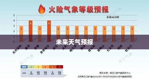 精准掌握未来，全面解读未来60天天气预报详情