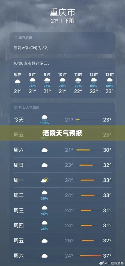 涪陵天气预报详解，气象变化与生活细节的关注