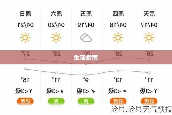 沧州未来一周天气预报，气象洞察，生活指南