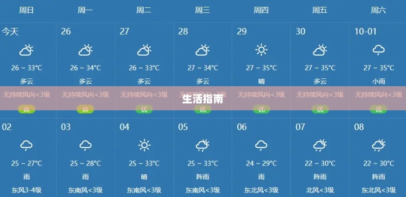 番禺天气预报一周概览与生活指南