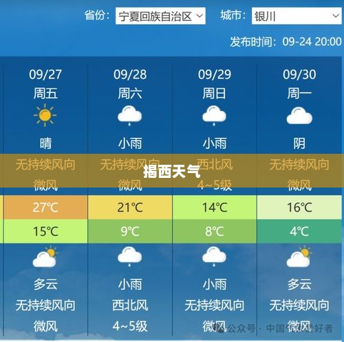 揭西天气微博热议，气象变化与日常生活的紧密关联