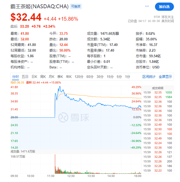 霸王茶姬市值飙升，云南小店崛起至华尔街，首家赴美上市企业震撼全球！