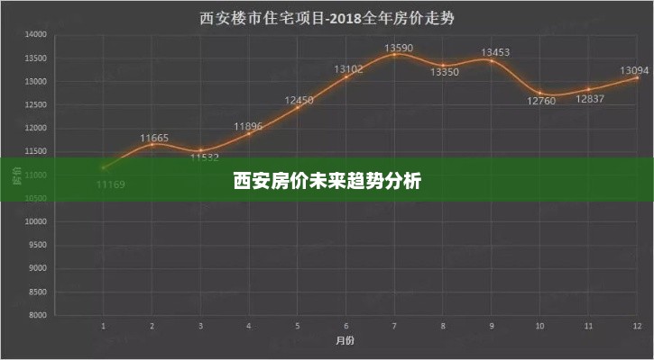 西安房价未来趋势分析，西安房价未来趋势展望